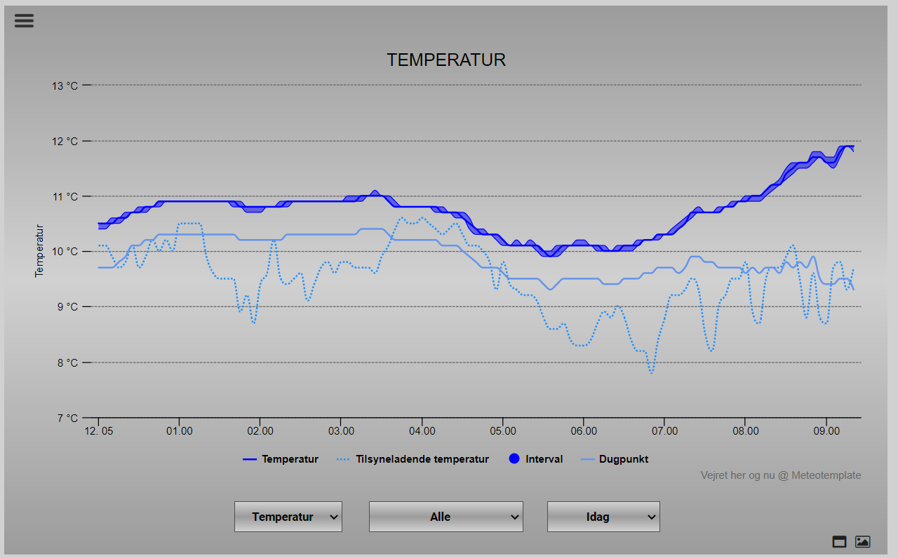 FireShot Capture 098 - Vejret her og nu - https___vejr.arloese.dk_template_indexDesktop.php.png